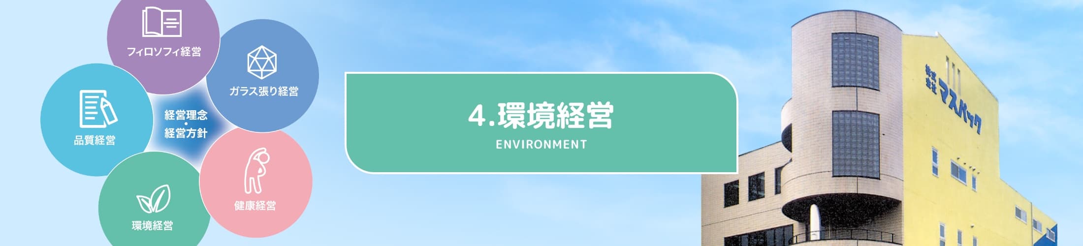 4.環境経営